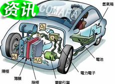 ȼ��늳�늄�(d��ng)��܇(ch��)�Ļ�������