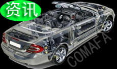 �҇���܇(ch��)�㲿�����I(y��)�İl(f��)չģʽ