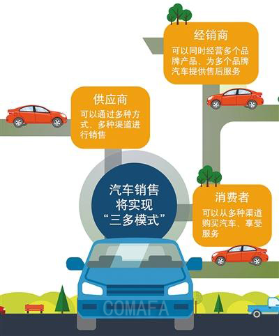 ��܇(ch��)�������u(m��i)��(ch��ng)����� ���ɞ����N(xi��o)����ʽ