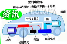 ȼ��늳�늄�(d��ng)��܇(ch��)�đ���܇(ch��)��