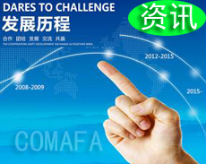 �҇���܇(ch��)�㲿���l(f��)չ�v��