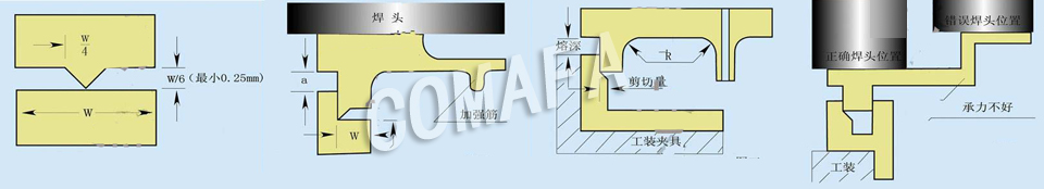 ���������OӋ��Ҫ������[��