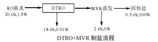 ����ʽ���B͸DTROĤ�Uˮ���ŷż��g(sh��)