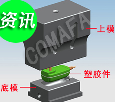 ˮƽ�{���������Ϻ����O��