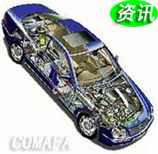 ��܇(ch��)�㲿����I(y��)�l(f��)չ���ص��h