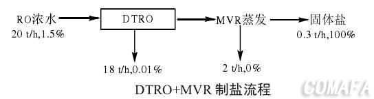 ����ʽ���B͸DTROĤ�Uˮ���ŷż��g(sh��)