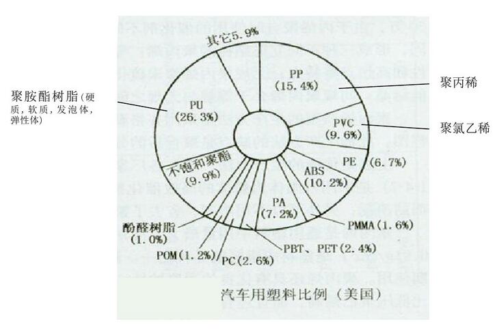 ��Ҋ(ji��n)��������܇(ch��)�еđ���