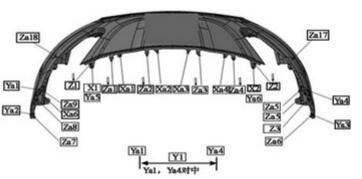 ��܇(ch��)���U�ܽY���OӋ