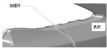 ��܇(ch��)���U���c���P(gu��n)܇(ch��)���Y�������P(gu��n)ϵ