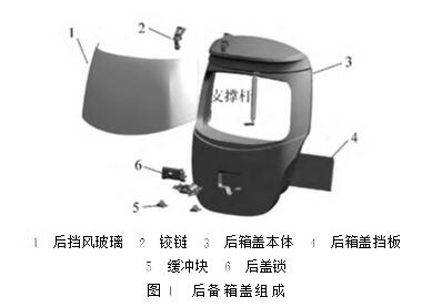 汽車(chē)后備箱蓋的設計流程