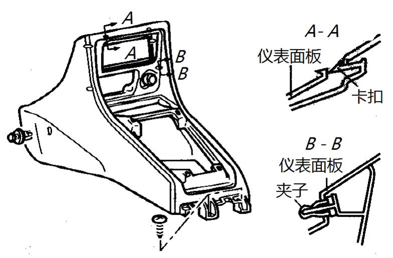 汽車(chē)副儀表板的裝配