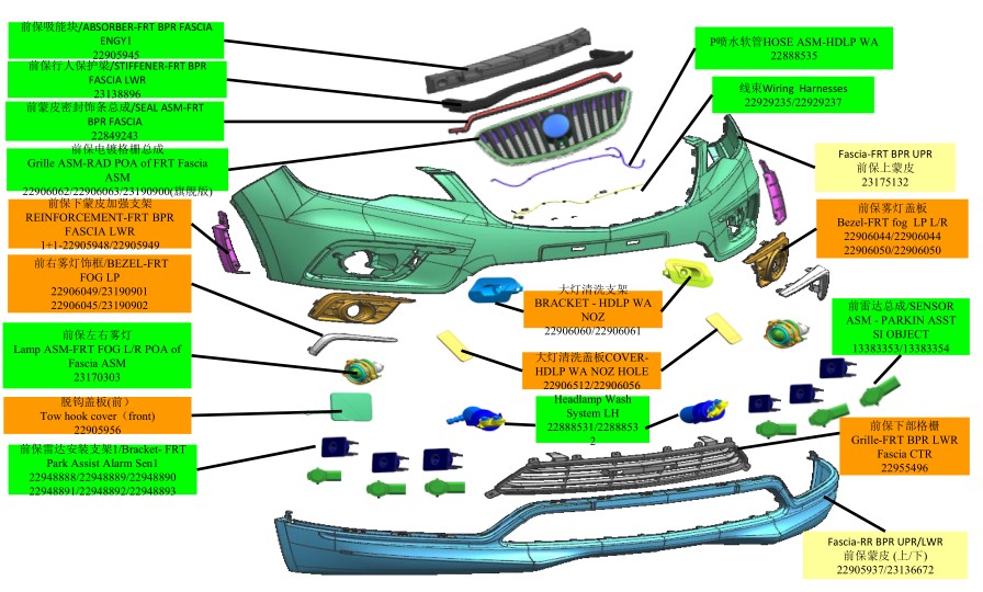 汽車(chē)保險杠及組成