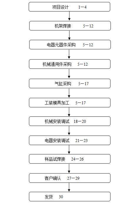 熱熔焊接機廠(chǎng)家生產(chǎn)工期解析