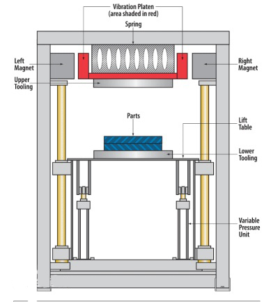 ���(d��ng)Ħ�����әC��������S(ch��ng)